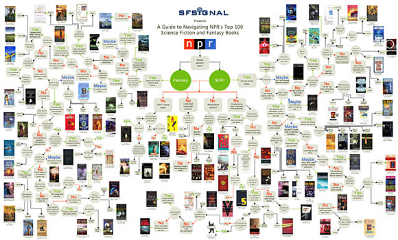 flow chart flow chart